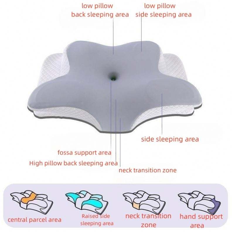The Lunar Eclipse™ Ergonomic Cervical Pillow